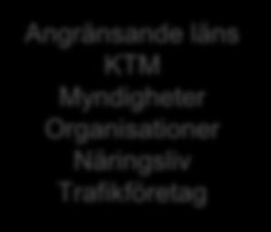 Myndigheter Organisationer Näringsliv Trafikföretag April Juni Intern arbetsgrupp