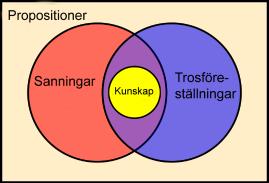 Syfte Att få kunskap om vad föräldrar och professionella anser att barn med flerfunktionsnedsättning har för nytta av ögonstyrd dator Och Få kunskap om