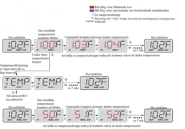 Se nästa kapitel (Mode - ready and rest) för ytterligare information angående värmereglering. Läge: ready and rest För att vattnet i spabadet ska värmas måste vattnet cirkulera genom värmaren.