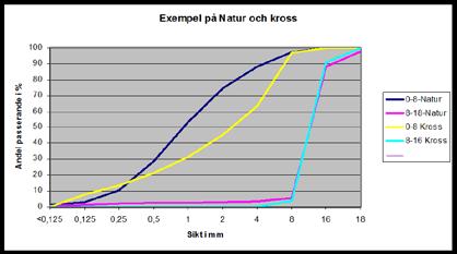 Mikrobrukets egenskaper bestäms