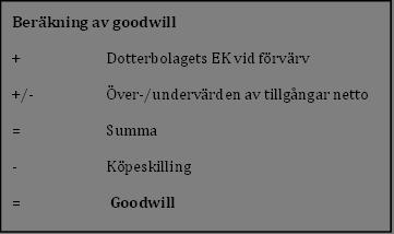 3. Teoretisk referensram Vi kommer att redogöra för vad goodwill är, hur det värderas samt hur en förvärvsanalysprocess går till.