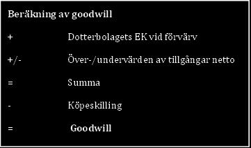 Vi kommer vidare att presentera tidigare forskning som är gjort på detta ämne. De krav som föreligger för företagens redovisning av goodwill kommer att läggas fram.