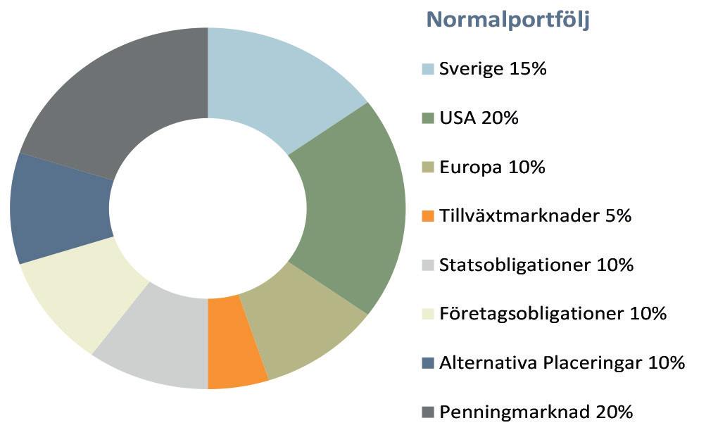 Utveckling för portföljerna Den absoluta avkastningen under perioden februari till april 2017 var positiv för samtliga 15 portföljer.