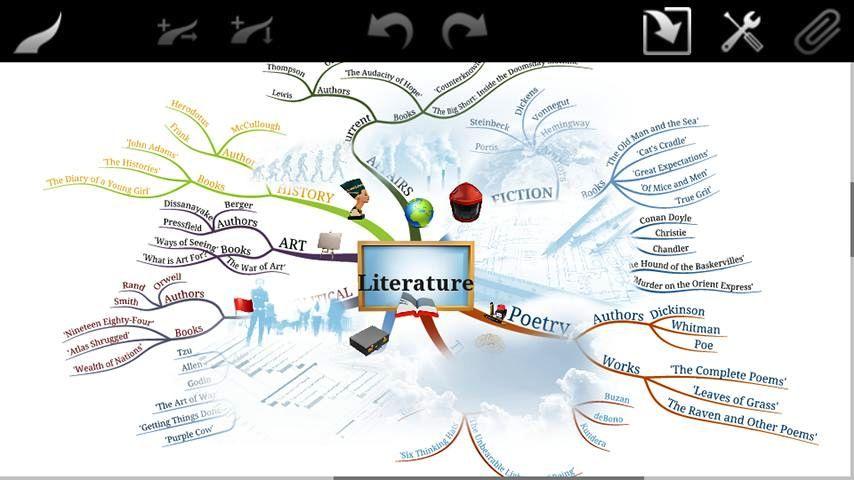 imindmap - Tankekarta The