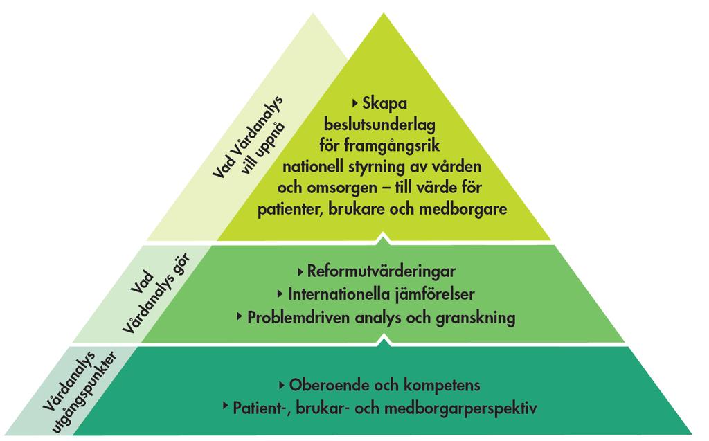 Om Vårdanalys