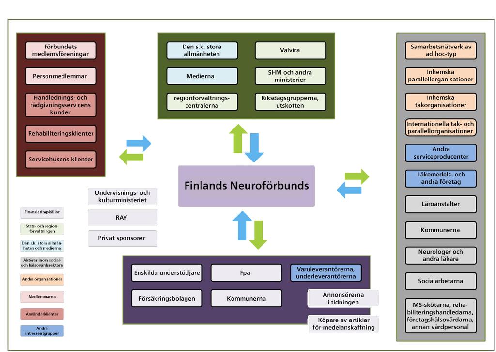 16 Källor för mer information www.neuroliitto.fi, www.kuntoutuskeskus.fi, www.avokuntoutus.fi facebook.