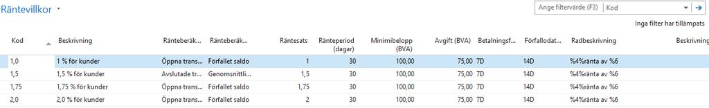 Det skall minst finnas ett räntevillkor för att räntor skall kunna beräknas. Fältet Ränteberäkningsmetoden kan väljas mellan Genomsnittligt saldo per dag eller Förfallet saldo.