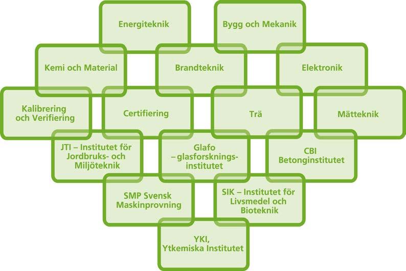 nytänkande småföretag till internationella koncerner.