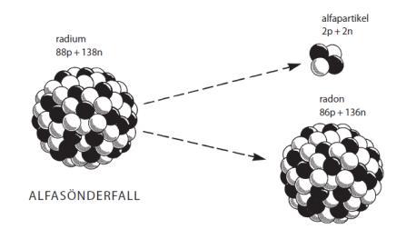 b) Hur förändras sammansättningen hos en atomkärna som utsänder betastrålning?