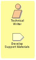 Road Map: Usability Engineering Concepts: User-Centered