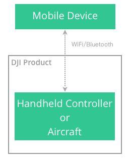 Therefore, depending on the product, when a command is sent from the DJI Mobile SDK to an