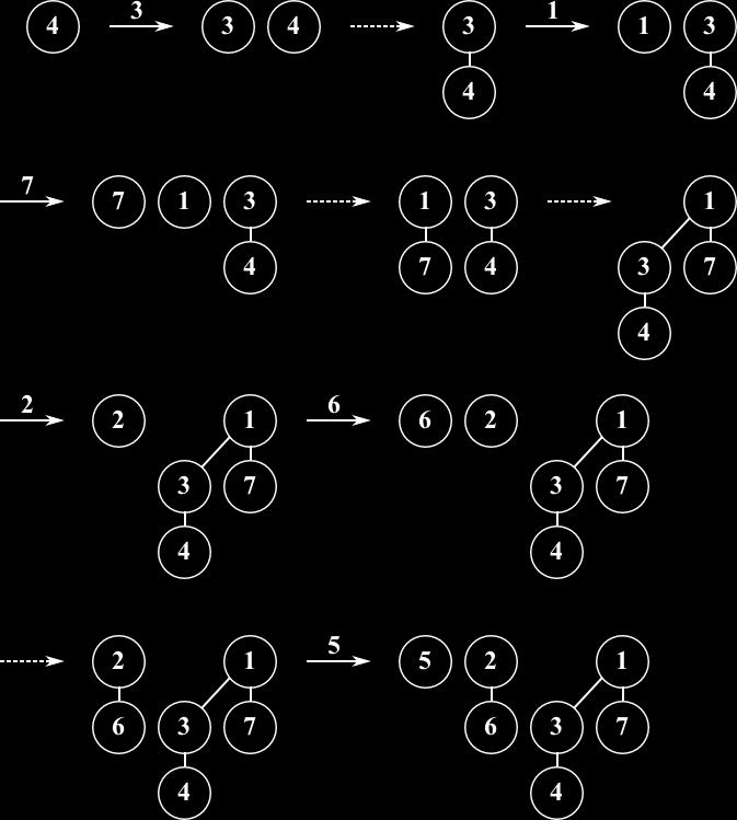 Övningsuppgifter #11, Programkonstruktion och datastrukturer