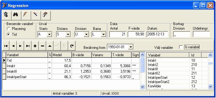 95 Travstatistik 58 58 50 20 80 9 56 20 82 15 70 20 91 15 x1 = x2 = x3 = y = 23 18 87 80 15 14 air flow cooling water inlet temperature acid concentration stack loss Efter beräkning av regression