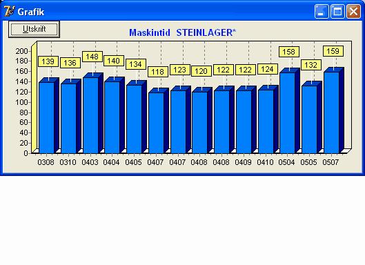 187 8.1.3 Travstatistik Tidigare starter I hästregistret ser man alla hästens starter i en ruta.