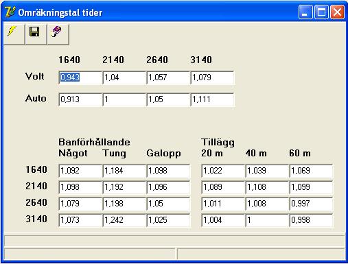 221 9.4 Travstatistik Omräkning av tider För att senaste tid och bästa tid under de senaste starterna skall bli jämförbara för olika hästar sker omräkning av tider med värdena i bilden som underlag.