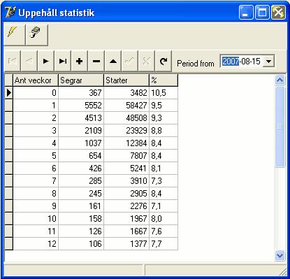 Statistik 11.4 244 Övrig Statistik Under denna punkt kan du beräkna statistik för variablerna 69, 70,71 och 73. RakaVinstP,GaloppVinstP,UppehallVinstP och Fram/Bakspår.