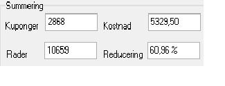 15 Travstatistik 2868 kuponger och kostnad 5329,50. För dyrt för vår plånbok så vi chansar med att lägga till en reducering per kusk. Vi tror att Johnny Takter vinner minst 1 lopp.