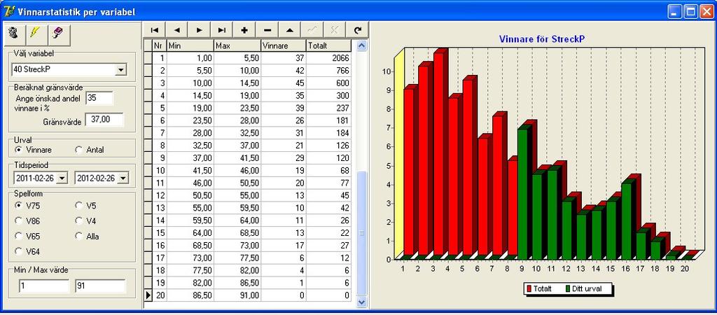 249 11.6 Travstatistik Variabelstatistik I denna rutin kan du grafiskt beskriva alla variabler för önskad spelform och tidsperiod.