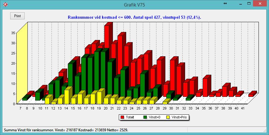 Statistik 264 11.12.