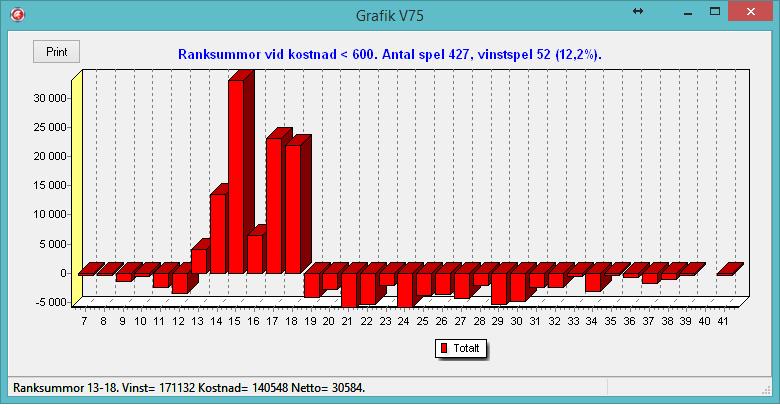 Statistik 11.12.