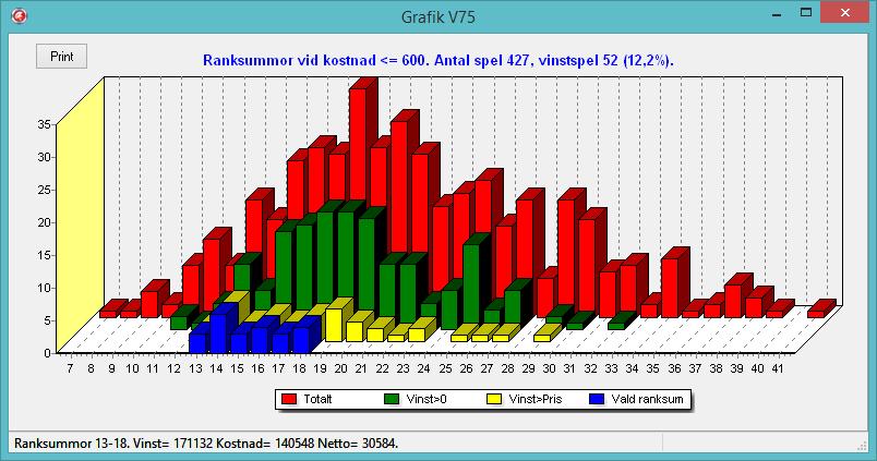 267 Travstatistik 11.12.