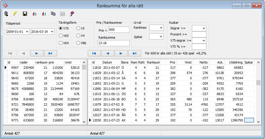 Statistik 268 11.12.8 Lista med spelade system I listan i den högra rutan ser du alla tävlingar som beräknats när diagrammet skapades.