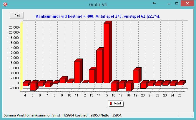 269 Travstatistik 11.12.