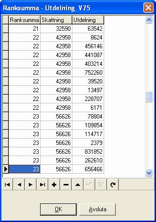 273 Travstatistik 11.14 Kuskstatistik per bana I denna bild kan du beräkna kuskstatistik för valfri period.