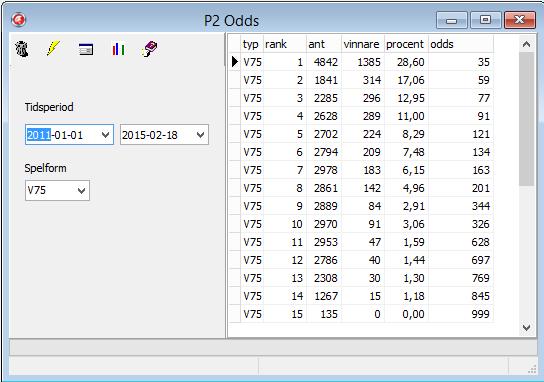 Statistik 276 11.16 P2Odds Denna variabel i programmet har nr 90. Den är beräknad som vinstchans per ranktal men det finns en skillnad.