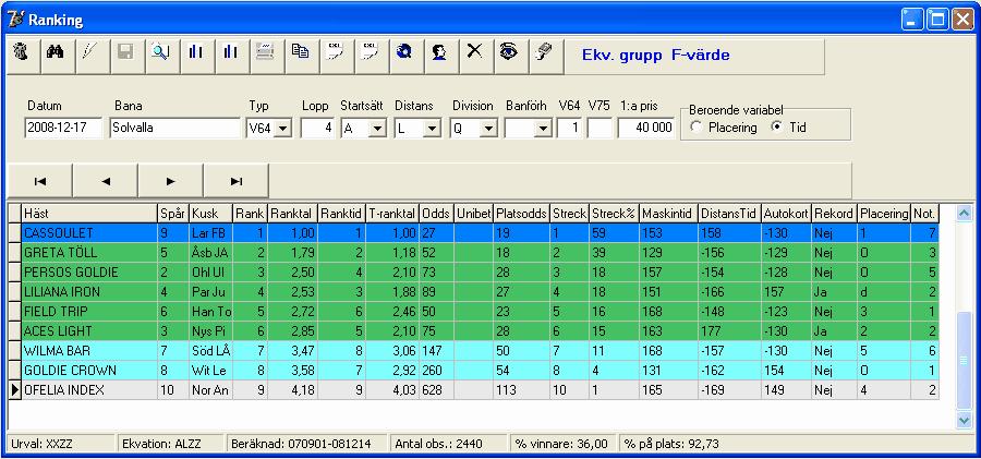 Program 5.2 26 Ranking Information om ranking per lopp visas i bilden.