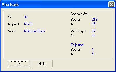 Program 5.2.9 36 Visa kusk Genom att klicka i kolumnen kusk i bilderna Startlista och Ranking öppnas nedanstående dialog.