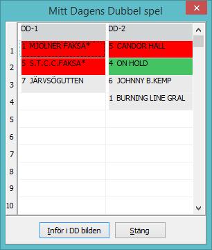 41 Travstatistik. 5.3.3 LunchDubbel Om det för en tävling finns både DD och LD så får du förinställt upp DD loppen.