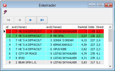 Gröna markerad kommer alla val i DD1 och DD2 att hamna