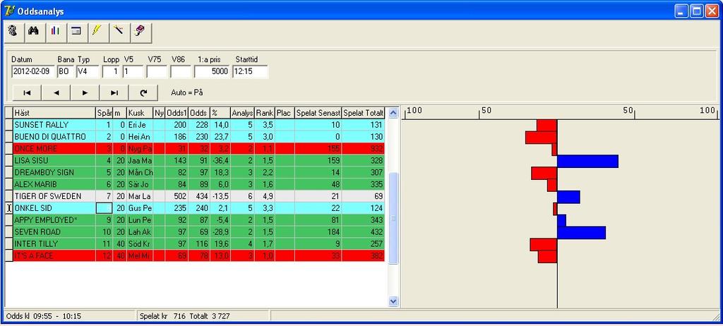 Program 5.4 52 Oddsanalys Rutinen gör en jämförelse mellan 2 oddstillfällen.