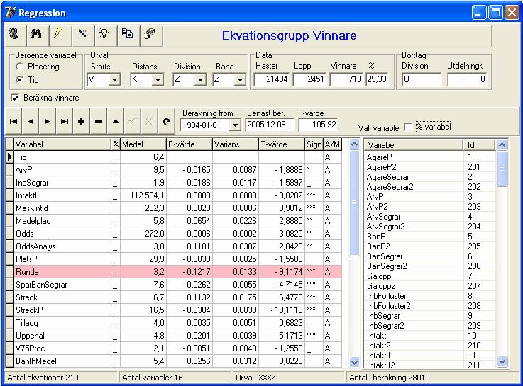 Program 5.6 80 Regression Beräkning av ekvationer baserade på statistik om hästars tidigare prestationer är grunden för rankingen i TravStat.