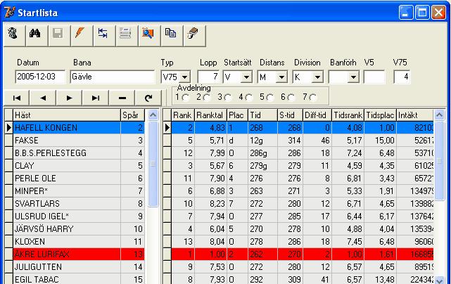 81 Travstatistik möjligt. Det enda problemet med detta är att det inte finns placeringar för alla hästar. Oplacerade och diskade hästar får ingen placering utan de benämns alla som oplacerade.