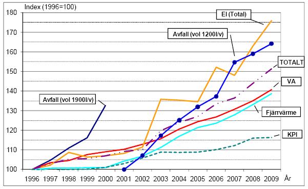 Hur ska myndigheterna styra för att energisparåtgärder ska bli genomförda i stor skala? En stor utmaning är att uppnå halveringsmålet till år 2050.