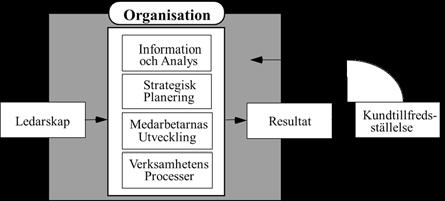 En viktig del i att utvärdera en verksamhets förmåga att leverera hög kvalitet är examinatorerna eller revisorers förmåga.