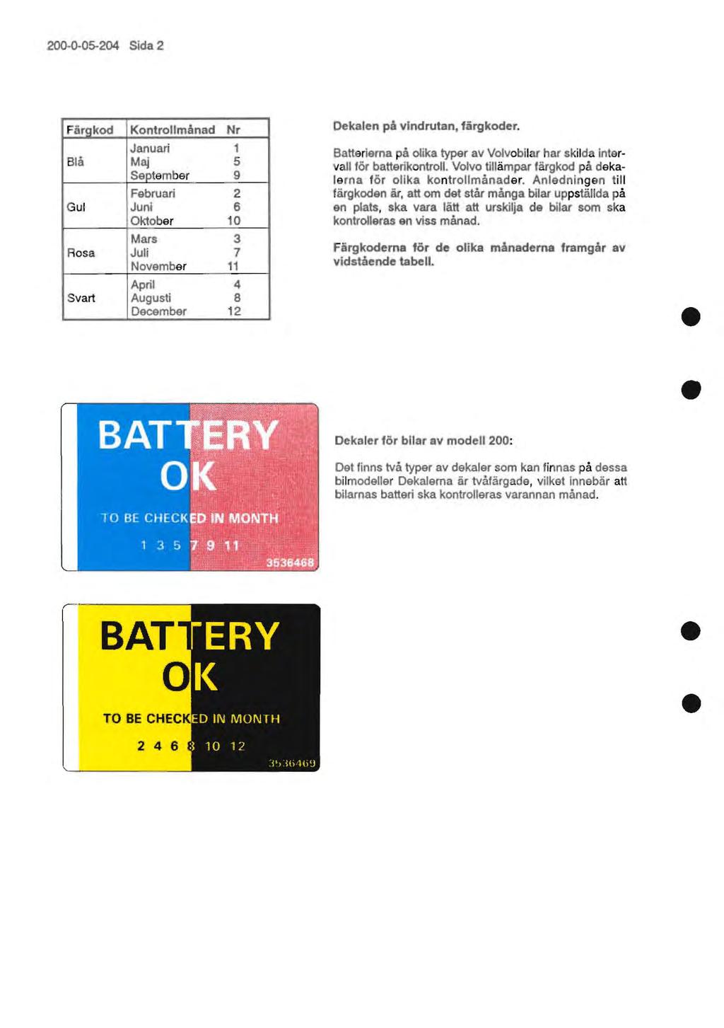 200-0-05-204 Sida 2 Fiirgkod Kontrollmånad Nr Dekalen på vindrutan, färgkode.