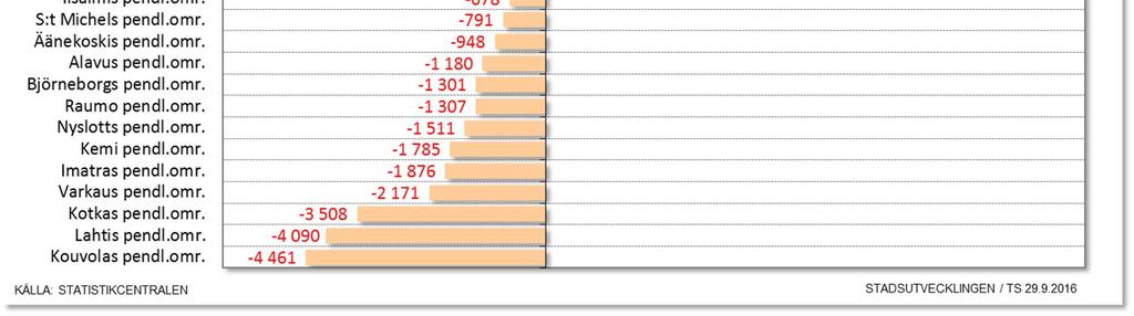 sina över 114 000 invånare är Vasaregionen/Vasa pendlingsområde det