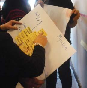 BAKGRUND - WORKSHOP I SKELLEFTEÅ VERKTYG: ROADMAP På slutet av dagen diskuteras projekten i ett tidsperspektiv genom verktyget "Roadmap".