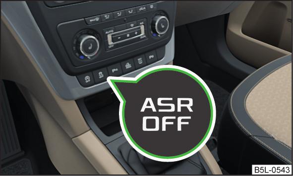Antispinnsystem (ASR) Bild 128 Knapp för ASR-system: Aktivera/ avaktivera ASR (fordon utan ESC) För att inte skivbromsen till det bromsade hjulet ska bli alltför varm, kopplas EDS-systemet