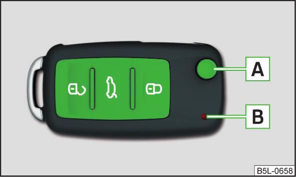 När centrallåset resp. stöldskyddsanordningen reagerar på fjärrkontrollen först på ett avstånd av mindre än ca 3 meter måste batteriet bytas» Sidan 197.