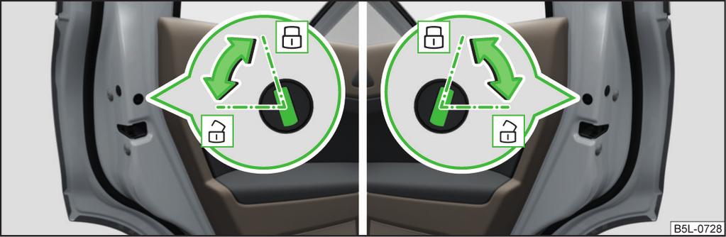 De låsta dörrarna försvårar för hjälpande personer att i nödlägen komma in i fordonets passagerarutrymme - livsfara!