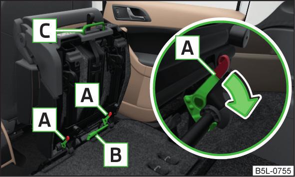 Sätena ska endast fällas fram för transport av last risk för skador på framsätena. Efter transport måste sätena fällas tillbaka igen.