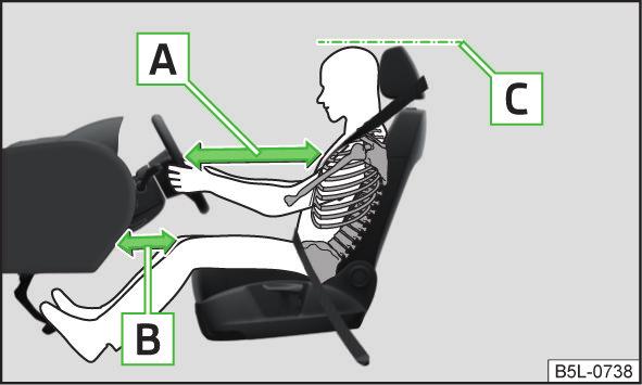 Förankringspunkter för barnstol med ISOFIX-system. Förankringspunkter för barnstolar med TOP TETHER-system. Nackskydd inställbara i höjdled. Inställbar ratt.