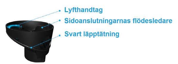 Efter rengöringen Kontrollera att vattenlåsets svarta läpptätning är på sin plats och fukta den t.ex. med tvålvatten. Placera vattenlåset i brunnen i rätt position och tryck det ända till bottnen.