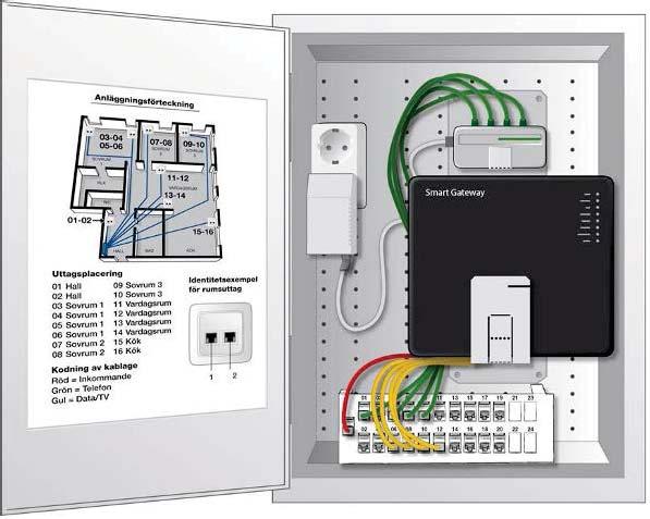 Exempel, IT-skåp Telefonfördelare Bredbandsswitch Patchpanel Följande färger gäller för kablarna