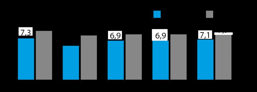 Andel (%) arbetslösa av befolkningen, 2010-2014, 15-74 år