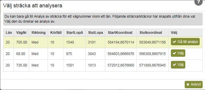 Systemet skapar start och slut per väg baserat på de valda sträckorna och det är den sträckan som kommer visas i grafen i analysen.